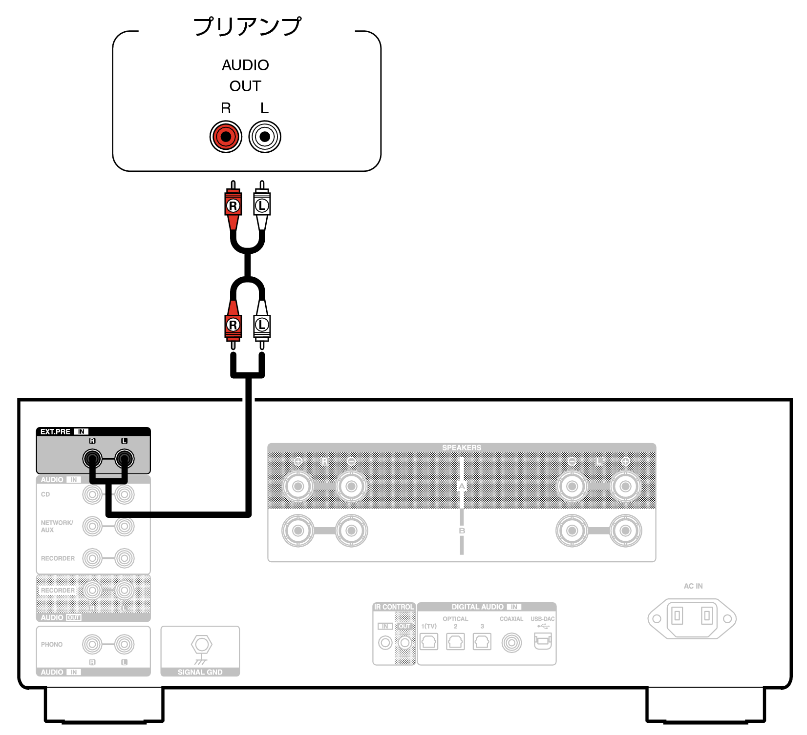 Conne Preamp PMA3000NE